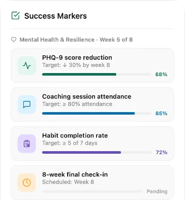 Success Markers