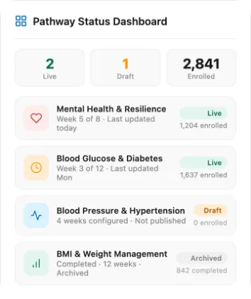 Pathway Status Dashboard